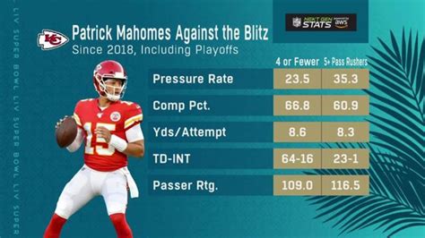 quick hit football|nfl qb hits stats.